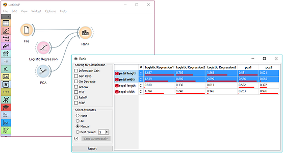 Model-based feature scoring.